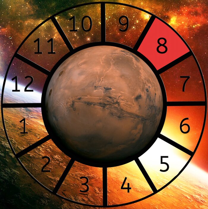 Mars shown within a Astrological House wheel highlighting the 8th House